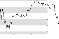 hier klicken zur Chartansicht