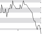 hier klicken zur Chartansicht
