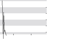 hier klicken zur Chartansicht