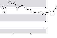 hier klicken zur Chartansicht