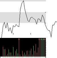 hier klicken zur Chartansicht