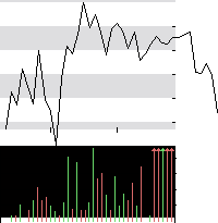 hier klicken zur Chartansicht