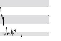 hier klicken zur Chartansicht
