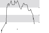 hier klicken zur Chartansicht