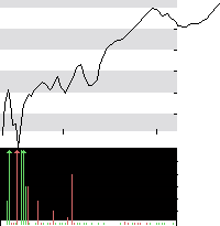 hier klicken zur Chartansicht