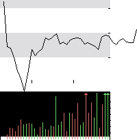 hier klicken zur Chartansicht