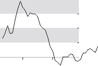 hier klicken zur Chartansicht