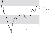 hier klicken zur Chartansicht