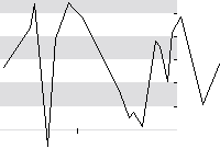 hier klicken zur Chartansicht