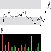 hier klicken zur Chartansicht