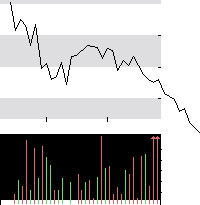 hier klicken zur Chartansicht