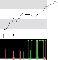 hier klicken zur Chartansicht