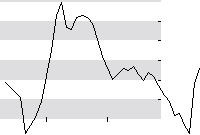 hier klicken zur Chartansicht