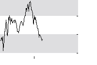 hier klicken zur Chartansicht