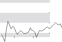 hier klicken zur Chartansicht