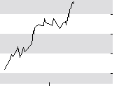 hier klicken zur Chartansicht