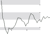 hier klicken zur Chartansicht