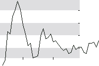 hier klicken zur Chartansicht