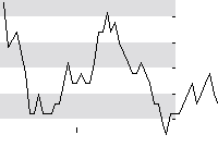 hier klicken zur Chartansicht