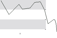 hier klicken zur Chartansicht
