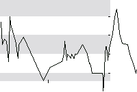 hier klicken zur Chartansicht