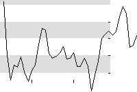 hier klicken zur Chartansicht