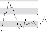 hier klicken zur Chartansicht