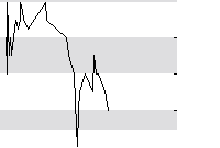 hier klicken zur Chartansicht