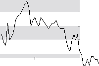 hier klicken zur Chartansicht