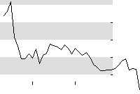 hier klicken zur Chartansicht