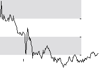 hier klicken zur Chartansicht
