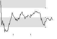 hier klicken zur Chartansicht