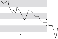hier klicken zur Chartansicht