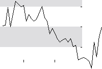 hier klicken zur Chartansicht