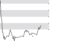hier klicken zur Chartansicht