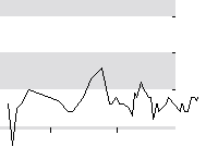 hier klicken zur Chartansicht