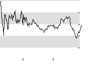 hier klicken zur Chartansicht