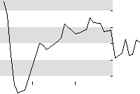 hier klicken zur Chartansicht