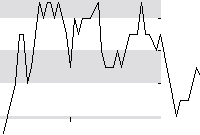 hier klicken zur Chartansicht