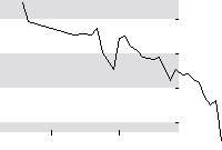 hier klicken zur Chartansicht
