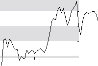 hier klicken zur Chartansicht