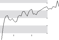 hier klicken zur Chartansicht