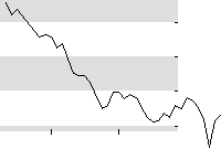 hier klicken zur Chartansicht