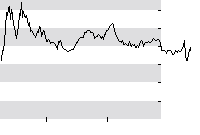 hier klicken zur Chartansicht