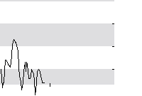 hier klicken zur Chartansicht