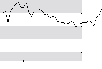 hier klicken zur Chartansicht