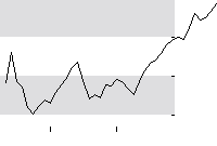 hier klicken zur Chartansicht