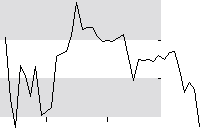 hier klicken zur Chartansicht