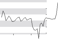 hier klicken zur Chartansicht