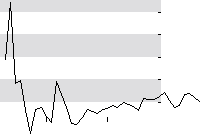 hier klicken zur Chartansicht